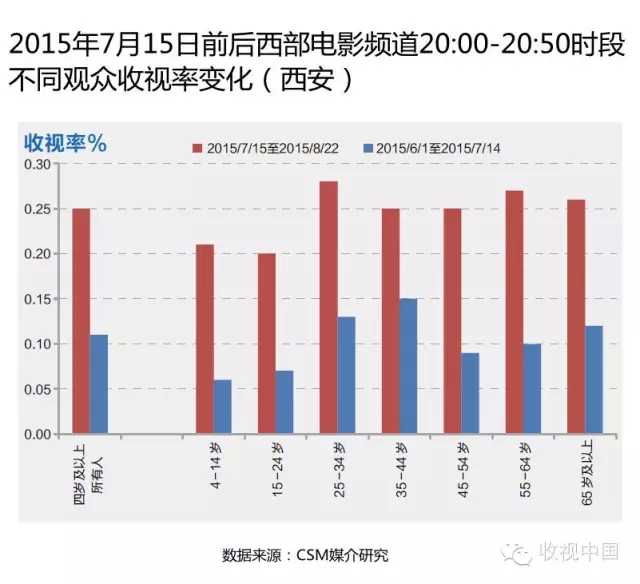 地面頻道節(jié)目編排創(chuàng)新高招(上)