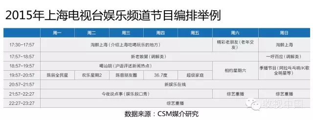 地面頻道節(jié)目編排創(chuàng)新高招（下）