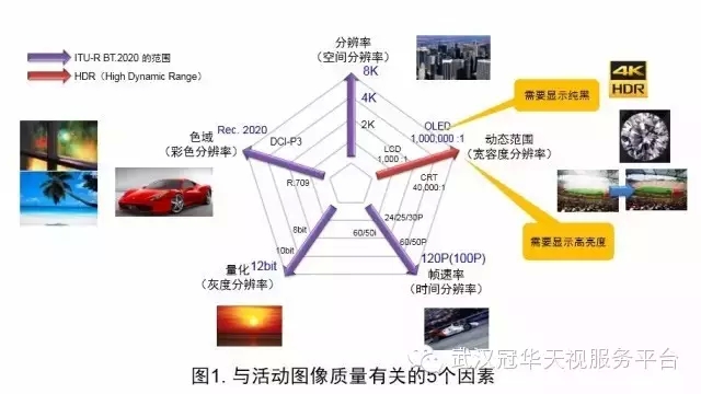 索尼HDR制作技術(shù)概述