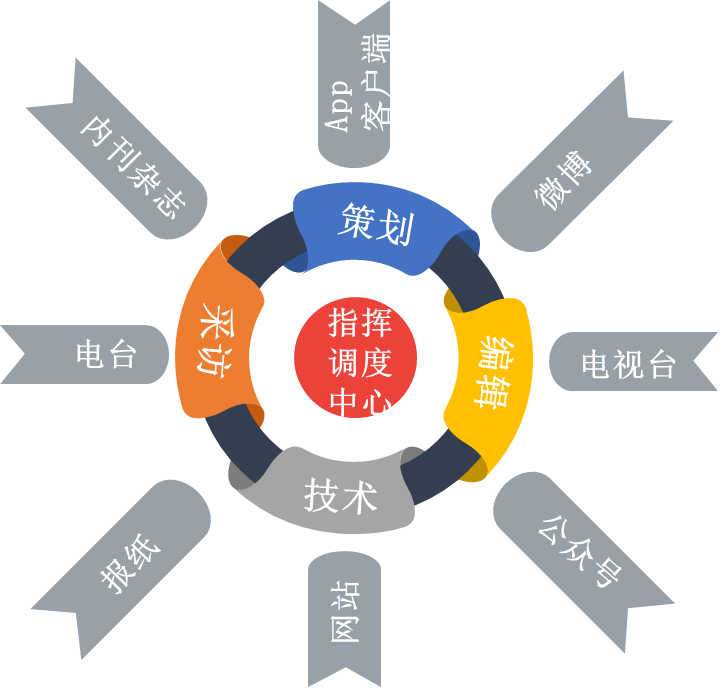 打通基層宣傳思想文化工作“最后一公里”