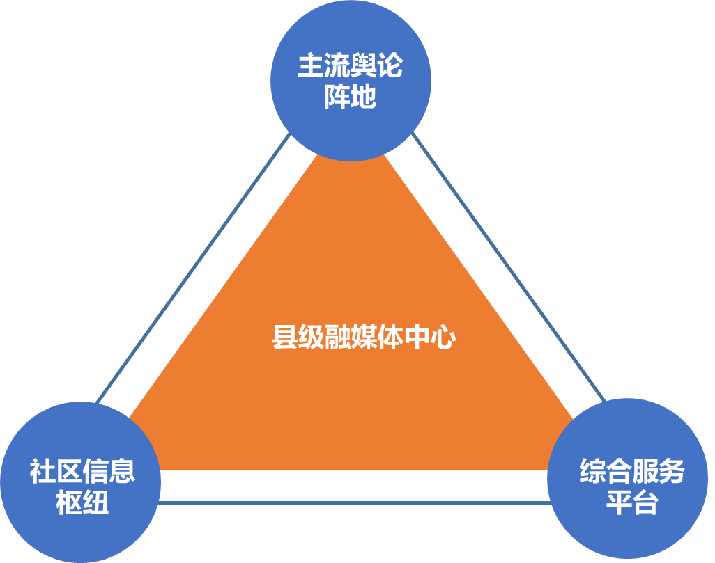 新媒體丨賦能縣級融媒體，打造綜合服務(wù)新平臺