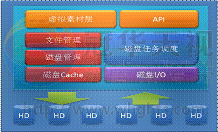 MSV 555EX精彩回放服務(wù)器在央視北京體育賽事直播中的應(yīng)用